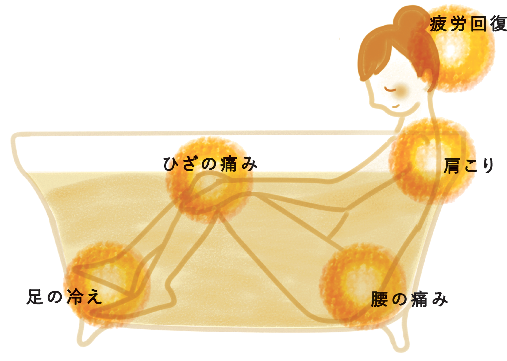 お風呂で温まる絵