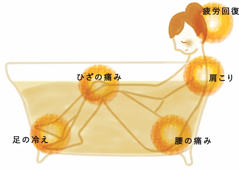 お風呂で温まる絵